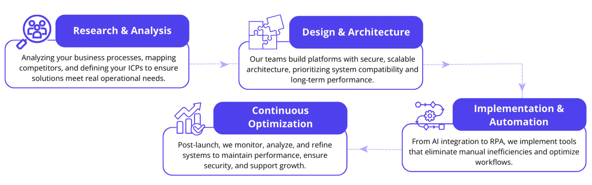 whatbwe deliver (1) (1)